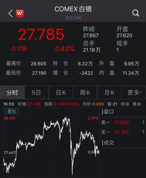 世界首富贝索斯一夜飙升500亿，特朗普又狂怼…
