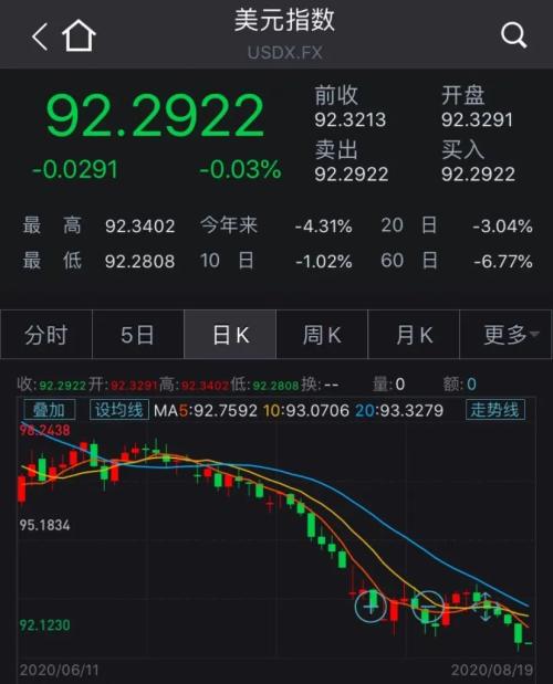 世界首富贝索斯一夜飙升500亿，特朗普又狂怼…