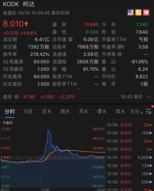 世界首富贝索斯一夜飙升500亿，特朗普又狂怼…