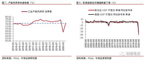 如何看待当前产能周期的新变化？