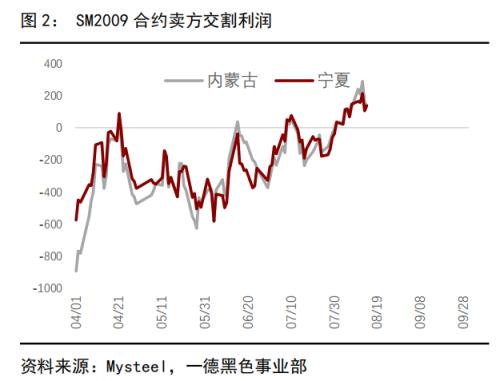 强势的黑色，弱势的锰硅