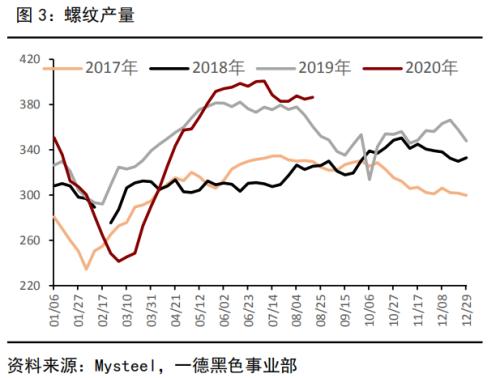 强势的黑色，弱势的锰硅