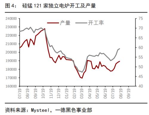 强势的黑色，弱势的锰硅
