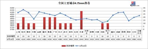 铁矿石期货涨超3%，钢价上涨加速？