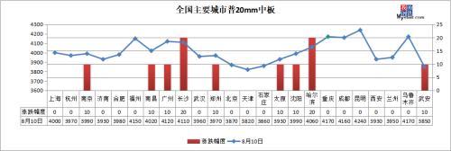 铁矿石期货涨超3%，钢价上涨加速？