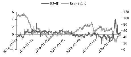 美大选临近,不确定性大增,油价上行之路曲折
