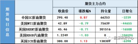SC要触底了?疫苗问世不仅决定油价方向,更是地缘政治重量级筹码