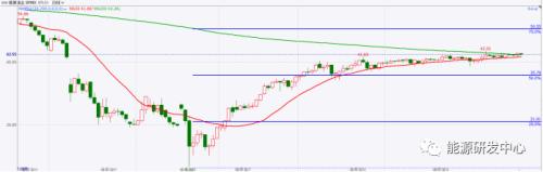 SC要触底了?疫苗问世不仅决定油价方向,更是地缘政治重量级筹码