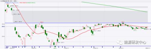 SC要触底了?疫苗问世不仅决定油价方向,更是地缘政治重量级筹码