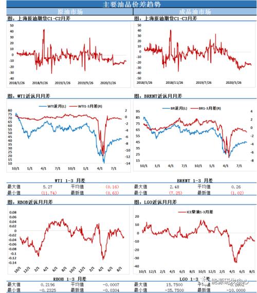 SC要触底了?疫苗问世不仅决定油价方向,更是地缘政治重量级筹码
