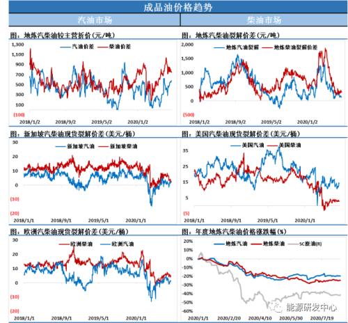 SC要触底了?疫苗问世不仅决定油价方向,更是地缘政治重量级筹码