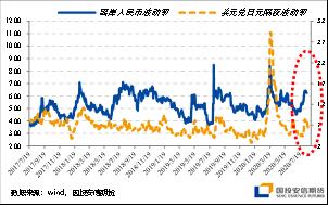 股指:扰动钝化政策积极,指数向偏强势状态回归【点石成金】
