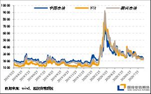股指:扰动钝化政策积极,指数向偏强势状态回归【点石成金】