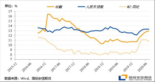 股指:扰动钝化政策积极,指数向偏强势状态回归【点石成金】