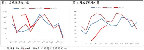 焦强煤弱延续