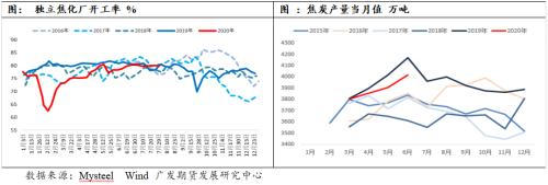 焦强煤弱延续