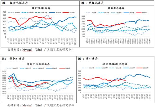 焦强煤弱延续