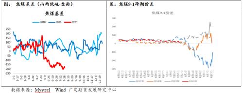 焦强煤弱延续