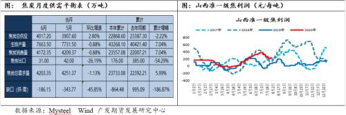 焦强煤弱延续