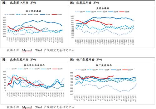 焦强煤弱延续