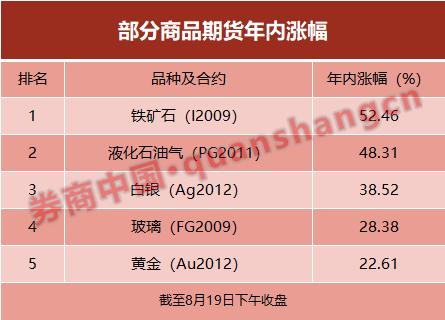 这一市场彻底火了，黄金、玻璃