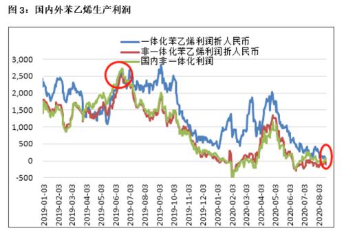 EB · 基差修复后何去何从？