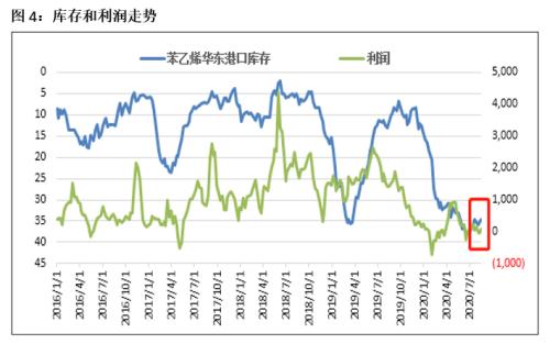 EB · 基差修复后何去何从?