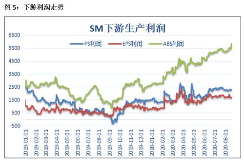 EB · 基差修复后何去何从?