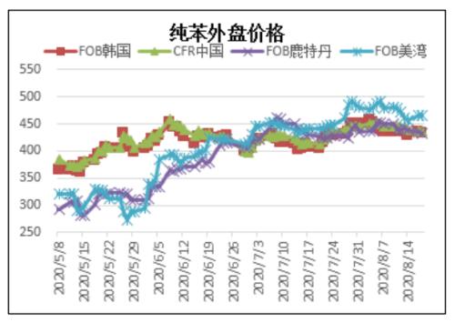 EB · 基差修复后何去何从?