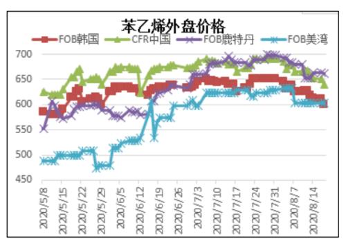 EB · 基差修复后何去何从?