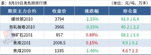 期钢跌破3800，铁矿石强势，钢价咋走？