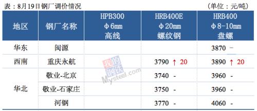 期钢跌破3800，铁矿石强势，钢价咋走？