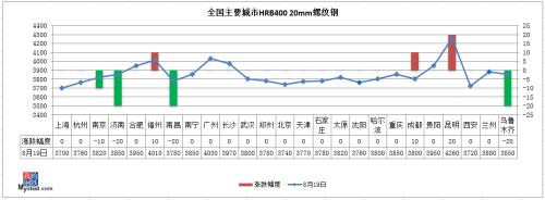 期钢跌破3800，铁矿石强势，钢价咋走？