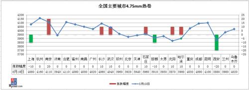 期钢跌破3800，铁矿石强势，钢价咋走？