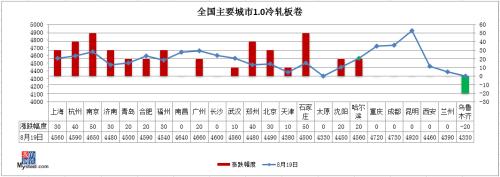 期钢跌破3800，铁矿石强势，钢价咋走？