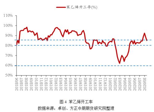 【苯乙烯】苯乙烯现货疲弱 期价重心大幅下移