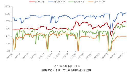 【苯乙烯】苯乙烯现货疲弱 期价重心大幅下移