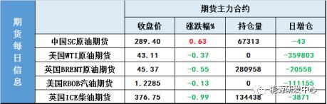 OPEC重提补偿性减产，七月产量增加的情况下能否真正落实？