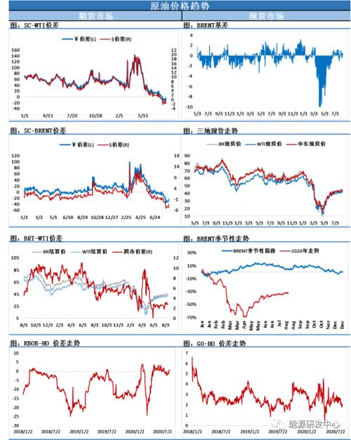 OPEC重提补偿性减产，七月产量增加的情况下能否真正落实？