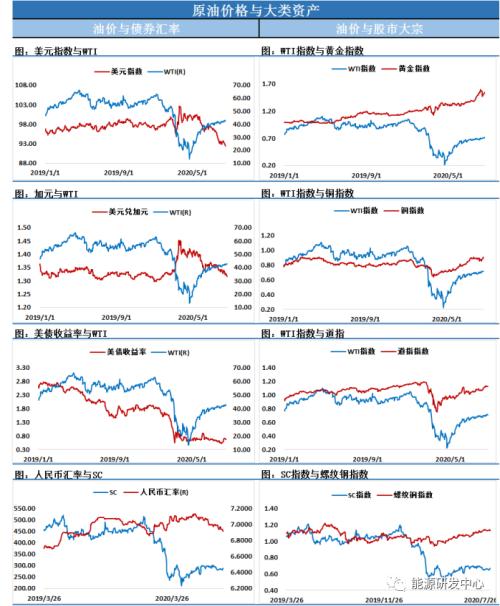 OPEC重提补偿性减产，七月产量增加的情况下能否真正落实？