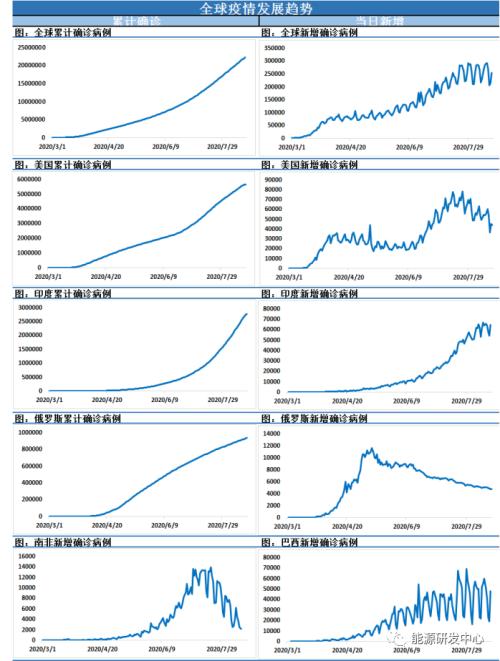 OPEC重提补偿性减产，七月产量增加的情况下能否真正落实？