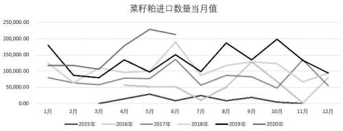 菜油、菜粕、菜籽，后市怎么走？