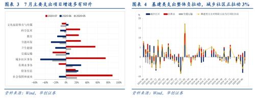 【华创宏观·张瑜团队】下半年财政是“大干快上”还是“按部就班”？——7月财政数据点评