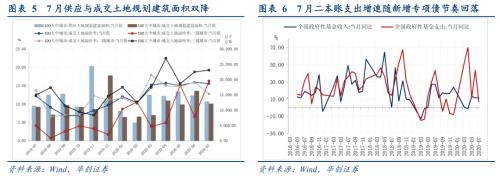 【华创宏观·张瑜团队】下半年财政是“大干快上”还是“按部就班”？——7月财政数据点评