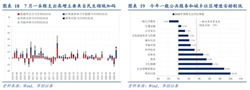 【华创宏观·张瑜团队】下半年财政是“大干快上”还是“按部就班”？——7月财政数据点评