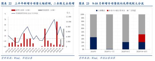 【华创宏观·张瑜团队】下半年财政是“大干快上”还是“按部就班”？——7月财政数据点评