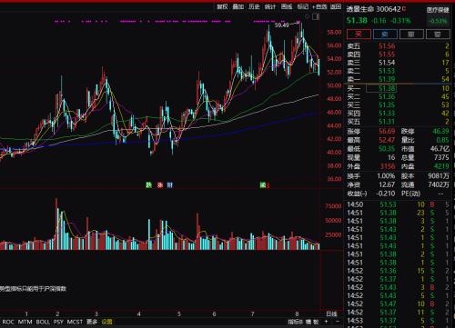 历史？罕见！全球第一私行，也来举牌A股了