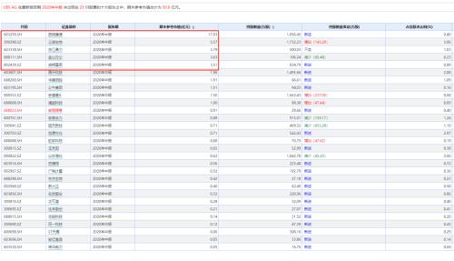 历史？罕见！全球第一私行，也来举牌A股了