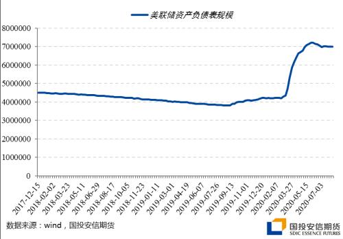 美联储7月会议纪要：下调经济通胀预期，延长美元互换协议【点石成金】