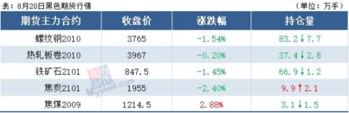 钢坯跌至3400，厂库3个月新高，钢价这样走